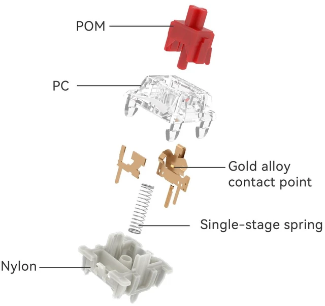 Alt view image 2 of 6 - G Pro 3.0 Switches Pre-lubed 5 pinS RGB Linear for Gaming Mechanical Keyboard (red, 35PCS)
