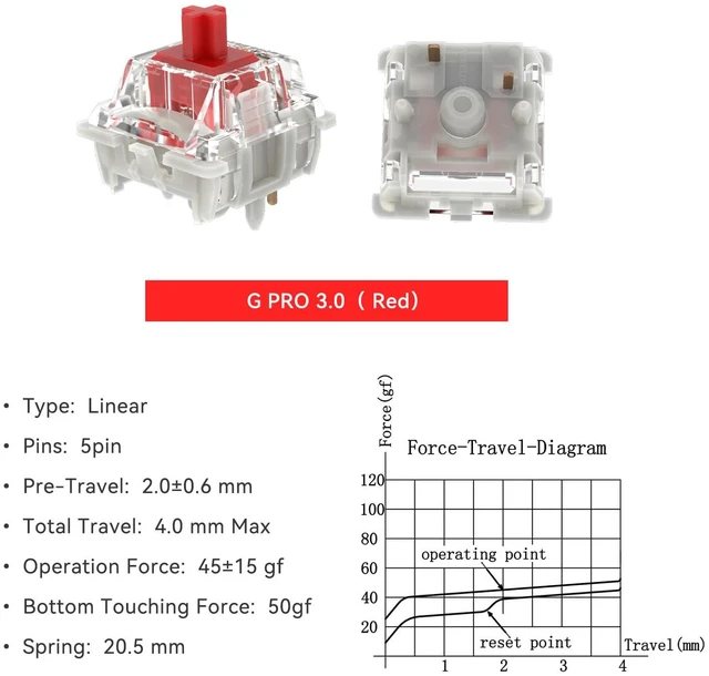 Alt view image 3 of 6 - G Pro 3.0 Switches Pre-lubed 5 pinS RGB Linear for Gaming Mechanical Keyboard (red, 35PCS)