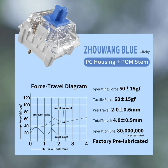 Alt view image 2 of 7 - Keyboard Clickers for 3D Prints,36 Pcs Blue Clicky Switches Kit | Responsive/MX Style/Crisp Click Sound/Pre-Lubred/Hot-swap/3 Pin Switches for Mechanical Gaming Keyboard & 3D Printed Fidgets
