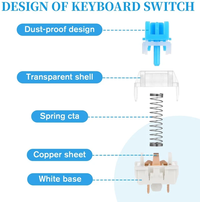 Alt view image 3 of 7 - 50 Pcs Blue Mechanical Keyboard Switches with Switch Puller and Brush 3-Pin Clicky Key Switches Dustproof DIY Replacement Kit for Gaming Keyboards Typists Gamers
