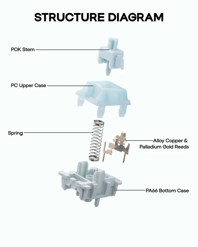 Alt view image 5 of 7 - Creamy Jade 45gf Gaming Keyboard Switches, 100 PCS Linear Switch, 5-Pin Pre-Lubed Switch, with PC/PA66 Case, POK Stem, Compatible with MX Keycaps for Mechanical Keyboard