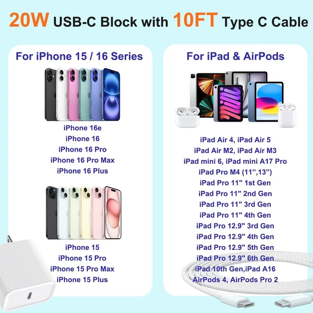Alt view image 7 of 7 - 10FT iPhone 17 16 Charger Fast Charging,2Pack 20W TypeC Chargers USBC Block | 10Foot USB C to USB C Woven Cable Apple iPhone 17 Pro Charger for iPhone 17 Pro Max/17e/Air/16 Plus/16 Pro/16 Pro Max/15