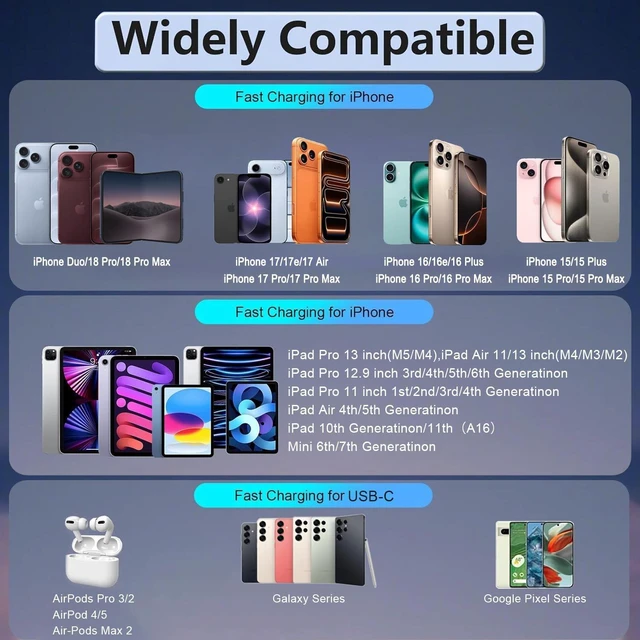 Alt view image 3 of 7 - iPhone Charger Fast Charging,Apple 60W USB C Charger 4Port USB A/C Apple Charger Block Multiport Adapter 6FT USB C to C Cable Cord for iPhone Duo/18 ProMax/18Pro/Air/17ProMax/17/16ProMax/16E/16/15Plus