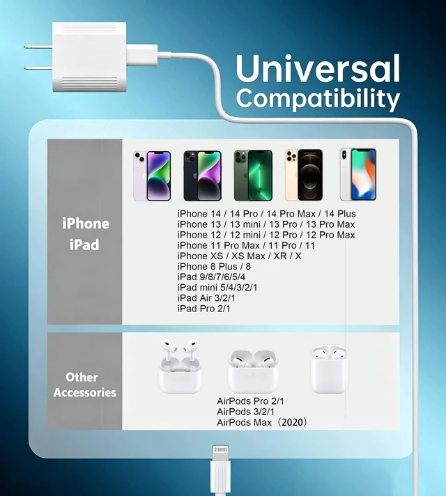 Alt view image 7 of 7 - iPhone Fast Charger Cable,Fast Charger iPhone 20W PD USB C Wall Charger Type C Power Adapter Lightning Cable Fast Charging Plug Compatible with iPhone14/13 Pro/12/11/XS/Max/XR/X/8 Plus/SE 2022,iPad