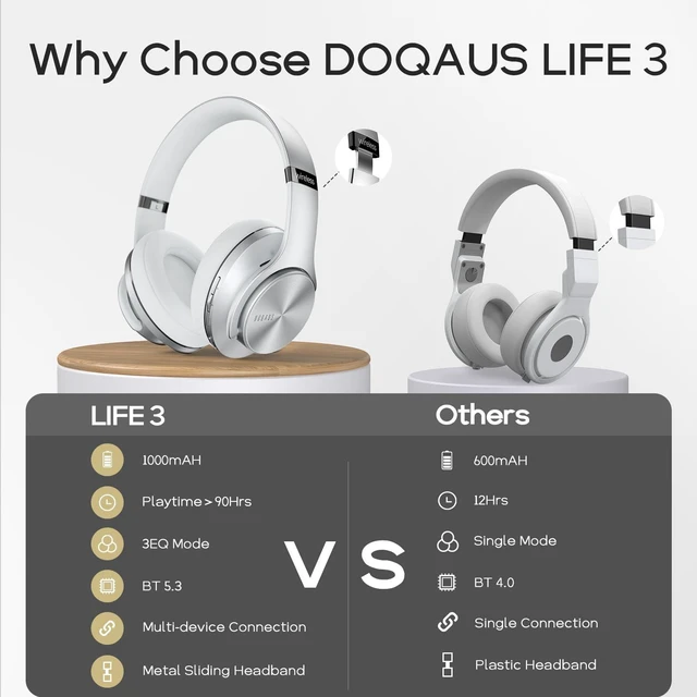 Alt view image 7 of 7 - Bluetooth Headphones Over Ear, 90H Playtime, 3EQ Mode, with ENC Mic | Hifi Stereo Sound, Lightweight, Headphones Wireless with Soft Memory Foam Earpads, Deep Bass for Home Office Cellphone PC