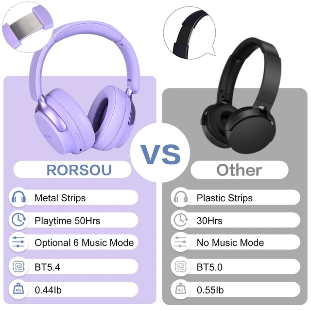 Alt view image 5 of 7 - B8 Bluetooth Headphones Over Ear, 6 EQ Music Modes and 50H Playtime Deep Bass Wireless Headphones with Mic, Lightweight Folding HiFi Stereo Headset for iPad/Travel/Tablet/PC/Home Purple
