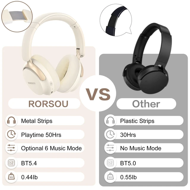 Alt view image 5 of 7 - B8 Bluetooth Headphones Over Ear, 6 EQ Music Modes and 50H Playtime Deep Bass Wireless Headphones with Mic, Lightweight Folding HiFi Stereo Headset for iPad/Travel/Tablet/PC/Home Beige White