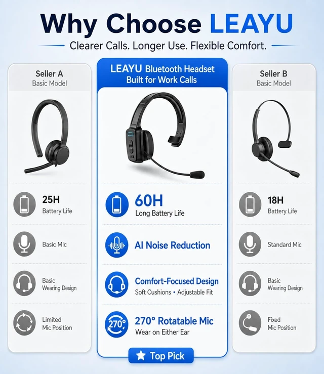 Alt view image 3 of 7 - Trucker Bluetooth Headset, 60-Hour AI Noise-Canceling Mic for Driving | Mute Button, Multipoint Pairing, Single-Ear Design, Over-Ear Comfort, Bluetooth 5.2 Wireless Headphone, Phone/PC, Office/Work