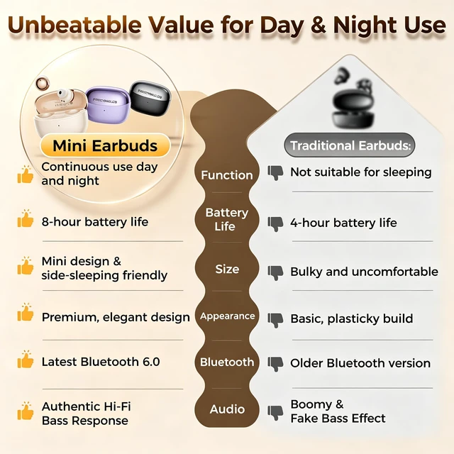 Alt view image 7 of 7 - Aesthetic Upgraded Wireless Earbuds 2-in-1 with Day & Night Modes, Bluetooth 6.0 Ultra-Mini Headphones, Built in Mics & HIfi Stereo Earphones, IPX5, All in Comfortable Ear buds (Classic Gold)