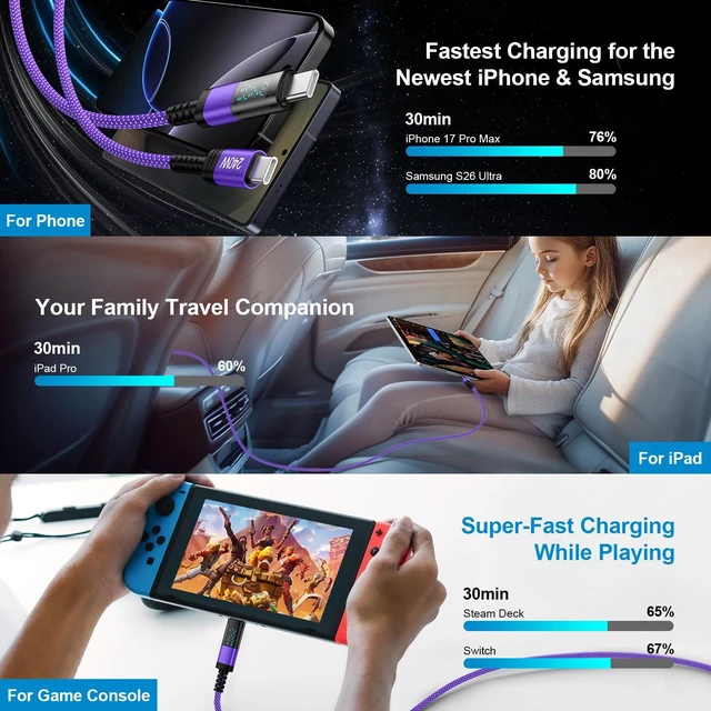Alt view image 3 of 7 - 240W USB C to USB C Cable 6ft Type C Fast Charging Cord with LED Display | Braided USB C Charging Cords for Samsung Galaxy S26 Ultra S25 FE S24 A37 A36 A57 A56 A17 A16, iPhone 17 16 Pro Max, 2Pack