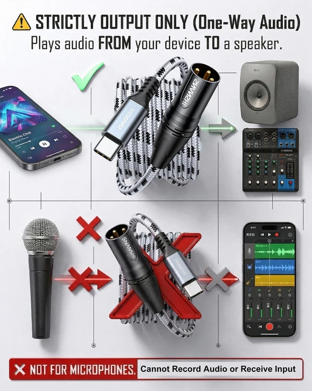 Alt view image 2 of 7 - USB C to XLR Cable 6.6ft, Audio Output Only (NOT for Mics/Recording), Unbalanced Type C to XLR Cord for Speaker (Requires Active Speaker), Amp, Mixer, for iPhone 17/16/15, Galaxy S25