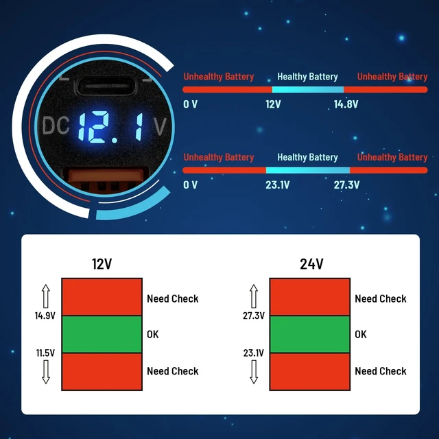 Alt view image 5 of 6 - for Toyota USB C Car Charger Socket, 12V/24V Dual USB Outlet PD3.0 & QC3.0 Car USB Port with LED Voltmeter for Toyota Tundra 2005-2006 4Runner 2003-2009 Hilux 2005-2014 (1.57 * 0.9 Inch)