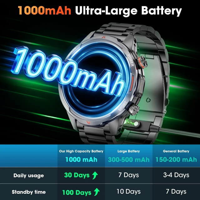Alt view image 2 of 7 - Military Smartwatch for Men, 100-day standby, Bluetooth Call with Compass | 1.7" HD, flashlight, Heart Rate, SpO2/Sleep Tracking, 110+ sports modes, IP68 waterproof, Answer/make calls for iOS/Android
