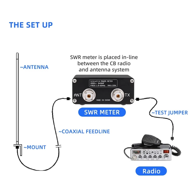 Alt view image 5 of 7 - Surecom SW-28HF SWR Meter 1.5-60MHz 120W for HF Ham and CB Radio | Reads Forward Power, Reflected Power and VSWR, Buzzer Above 2.0, Peak or Average Hold, Switchable Layouts, USB-C Charging