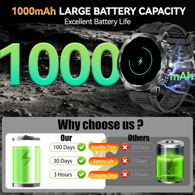 Alt view image 2 of 7 - Smart Watch for Men (Answer/Make Call) - 1.71" HD Military Smartwatch | 100+ Days Extra Long Battery Life Fitness Tracker, LED Flashlight/Blood Oxygen/Sleep Monitoring/Stress/100+Sports Android iOS