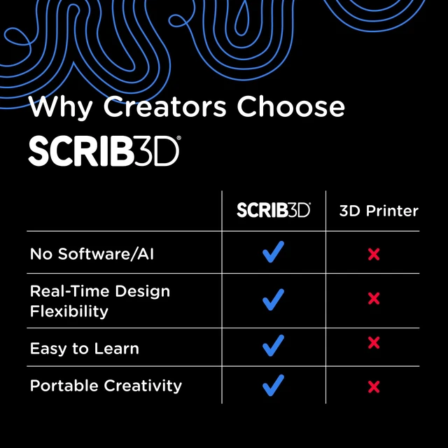 Alt view image 6 of 6 - Advanced 3D Printing Pen with 20 Feet of Filament, Stencil Book, and Project Guide