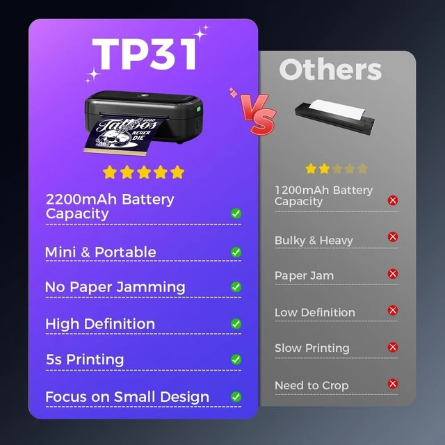 Alt view image 5 of 7 - TP31 Tattoo Stencil Printer, Wireless, Bluetooth, Thermal, Mini | with 30pcs Transfer Paper, Compatible with Phone & Tablet, for Tattoo Artists & Beginners, 3 Inch, Black