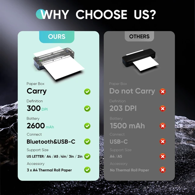 Alt view image 6 of 7 - Portable Thermal Printer for Travel, Wireless Bluetooth Inkless | 3 rolls of A4 thermal paper, 300DPI, Supports 8.5"x11" US Letter,A4&A5 Paper,Android, iOS, Laptop