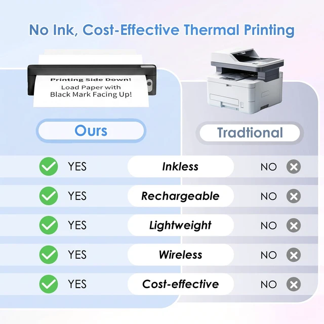 Alt view image 2 of 7 - Portable US Letter Thermal Printer with Bluetooth, Inkless Printing | AI-powered app, Private local printing, Custom designs, Early learning materials, Ultra-compact rechargeable design