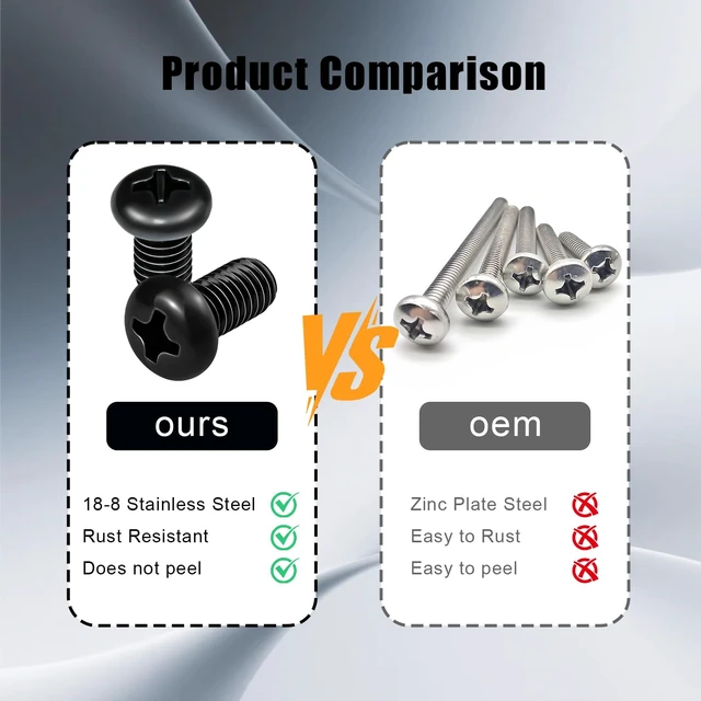 Alt view image 5 of 6 - Black License Plate Screws, Stainless Steel License Plate Bolts M5-0.8x10mm | 8 Pack Car License Plate Screws Phillips Pan Head Bolts Anti-Rust for Model 3 Model Y BMW 3 Series 5 Series Car Front Rear