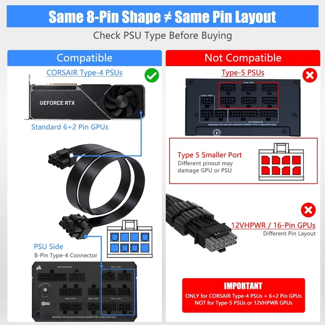 Alt view image 7 of 7 - 8 Pin GPU Cable for Corsair Type 4 PSU, 25.5 Inch PCIe Power Cable | Low-profile flat design improves cable management and helps create a cleaner PC build with better internal organization.