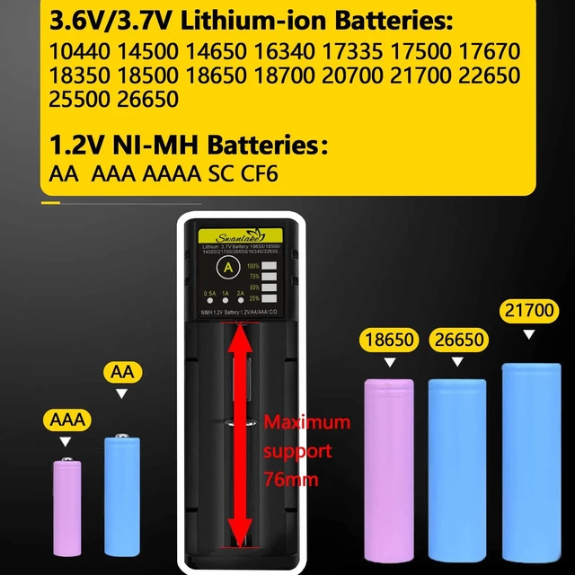 Alt view image 2 of 6 - 18650 Battery Charger AA AAA Fast Charger for 3.7V Lithium ion 18650 18500 14500 21700 17500 16340 26650 20700 and 1.2V LiFePO4 Ni-MH/Ni-Cd AA AAA C Batteries(no Batterie)