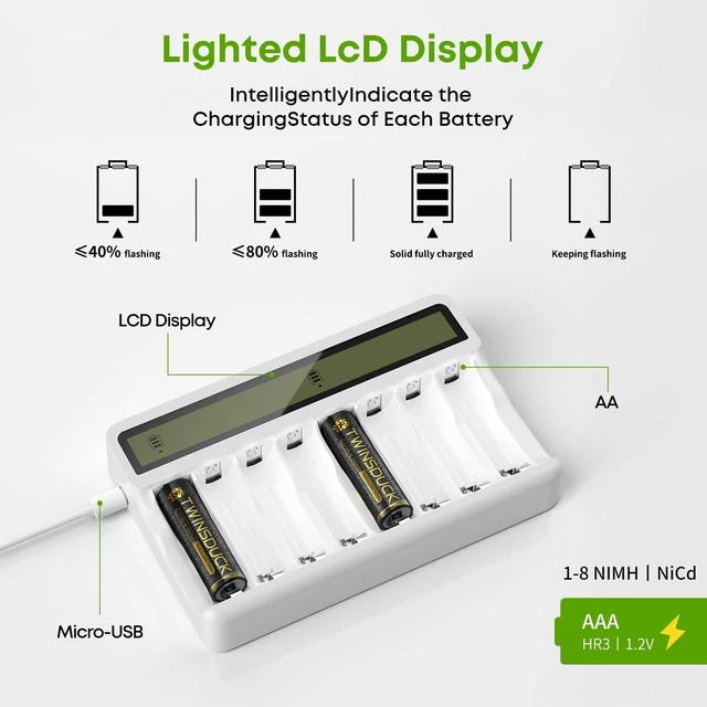 Alt view image 6 of 7 - 8 Bay Battery Charger AA AAA with LCD Display for NiMH Batteries | Real-time LCD Monitoring, Independent Channels, Advanced Safety Auto-Cutoff, Micro USB Powered