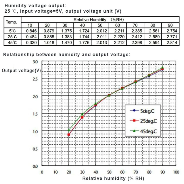 Alt view image 6 of 7 - HTMR07-J5 Humidity Sensor Module Temperature Sensor | Compatible with HOKURIKU/HDK HSU-07 Series Sensors, Replacement Part, Fit for Dehumidifier