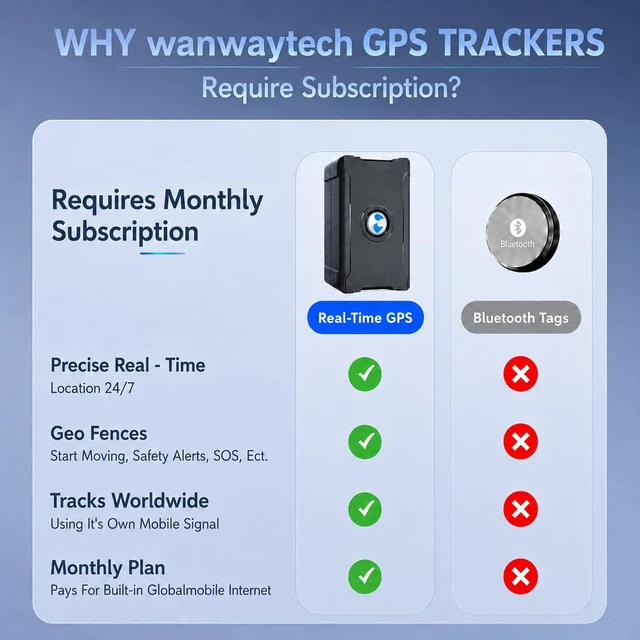 Alt view image 2 of 7 - GPS Tracker for Vehicles, Long Battery Life Tracker Device for Trailers | 30 Days Battery LifeSubscription Required, Unlimited Updates, Magnetic, 10S Real-Time Tracking Devices for Cars Hidden