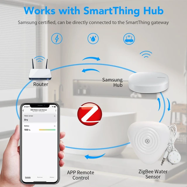 Alt view image 5 of 7 - Zigbee Water Sensor, Smart Water Leak Detector for Home, Requires Zigbee Hub, Compatible with SmartThings and Home Assistant (ZHA & Z2M)