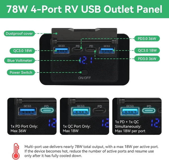 Alt view image 3 of 7 - 78W 12V USB Outlet, Dual PD 36W and Dual QC3.0, Voltmeter, Switch | 4-port 78W charger with 2 USB-C PD 36W and 2 USB-A QC3.0 18W ports, blue voltmeter, and on/off switch for 12V vehicles