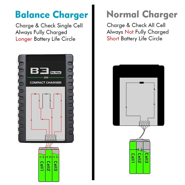 Alt view image 3 of 6 - LiPo Battery Charger 2S 3S Balance Charger for 7.4V 11.1V RC Toy & Model | 2-3S Compact Charger for 7.4-11.1V RC LiPo Batteries with Smart Chip, Extend Battery Life