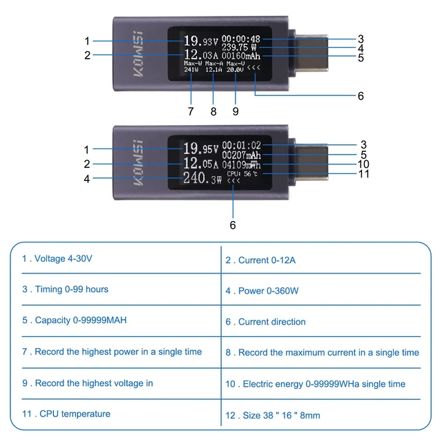 Alt view image 4 of 7 - 2Pcs USB C Tester Power Meter Digital Multimeter 4-30V 0-12A LCD Display Type C Voltage Current Tester Monitor, Working Time Ammeter Voltmeter USB Cable Charger Detector, Power Bank Capacity Detector