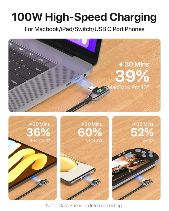 Alt view image 6 of 7 - 100W Right Angle USB C to USB C Cable,2-Pack 1FT Zinc Alloy Case Nylon Braided Type-C Cable with LED Display for lPad Mini/Air/Pro,MacBook Pro,Samsung S23/S22/S10,Pixel,LG(0.3m,Black)