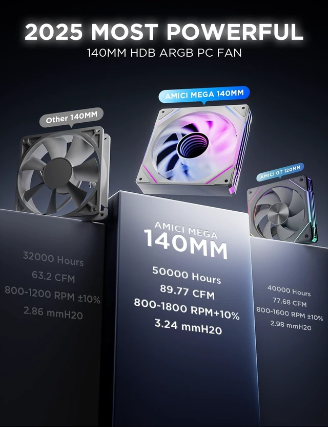 Alt view image 2 of 6 - Amici 140mm ARGB PC Case Fan, HDB Bearing Fan with ARGB Lighting, Fan Speeds Up to 2000 RPM, Compatible with Motherboard Aura SYNC (Enhances PC Case Aesthetics)