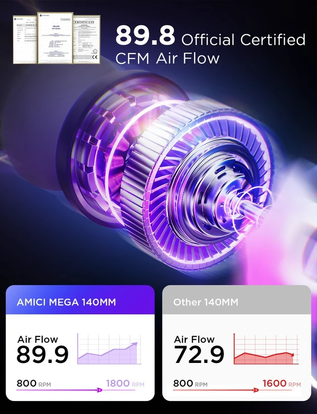 Alt view image 6 of 6 - Amici 140mm ARGB PC Case Fan, HDB Bearing Fan with ARGB Lighting, Fan Speeds Up to 2000 RPM, Compatible with Motherboard Aura SYNC (Enhances PC Case Aesthetics)