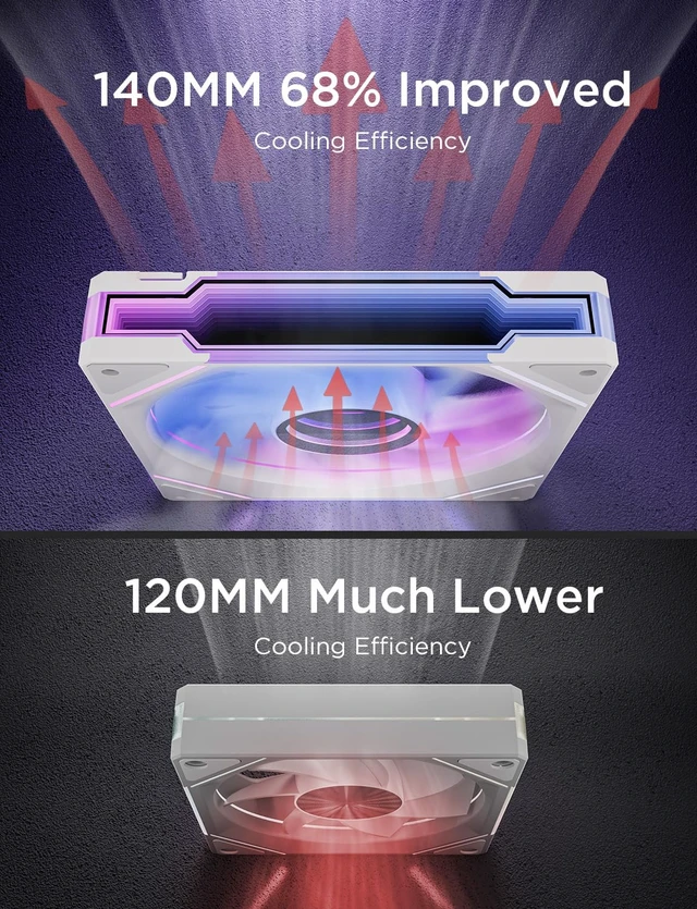 Alt view image 5 of 6 - Amici 140mm ARGB PC Case Fan, HDB Bearing Fan with ARGB Lighting, Fan Speeds Up to 2000 RPM, Compatible with Motherboard Aura SYNC (Enhances PC Case Aesthetics)