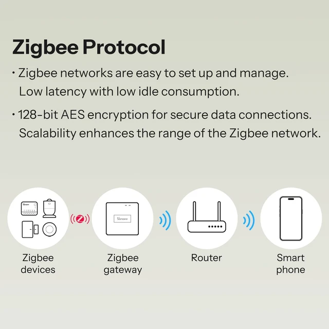 Alt view image 5 of 6 - MINI Duo 2-Channel Zigbee Smart Switch, Zigbee 3.0, 16A Total Load, Remote & Automated Control via Zigbee Hub, Neutral Required, Alexa/Google Assistant Compatible, 1-Pack