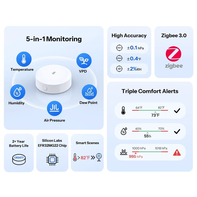Alt view image 2 of 7 - SNZB-02M AirGuard TH Pressure Zigbee Temperature Humidity Sensor | Zigbee Smart Thermometer Hygrometer Barometer with App Alerts, Remote Monitoring for Greenhouse & Wine Cellar