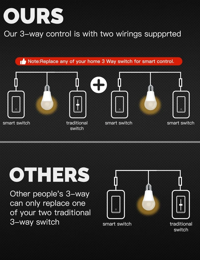 Alt view image 3 of 6 - Zigbee 3 Way Light Switch 1 Gang, Need Neutral Wire & MOES Zigbee Hub | Smart Wall Switches Single Pole, Support Home Assistant & Zigbee2MQTT, Remote Control, Work with Alexa/Google Assistant