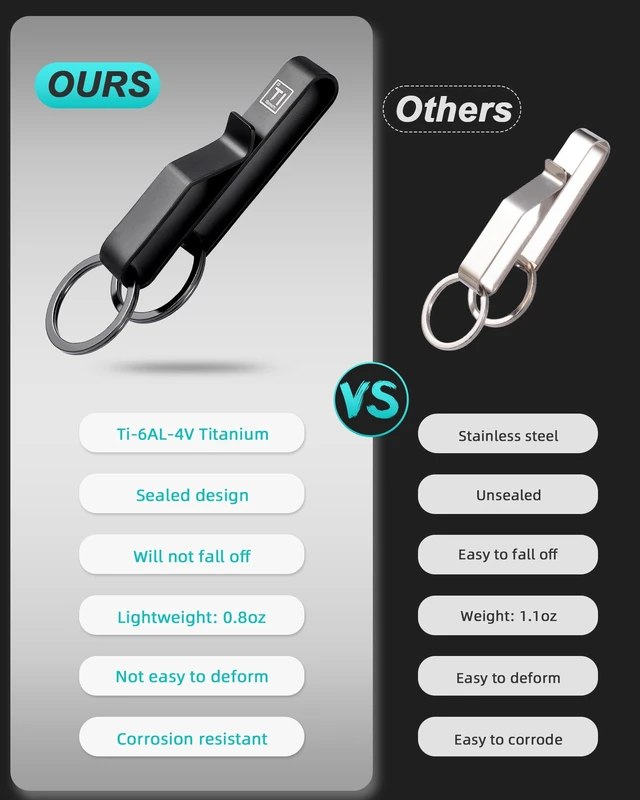 Alt view image 3 of 7 - Titanium Duty Belt Key Holder Keychain Waistband Clip (2pcs Black) | easy to attach to a belt,hold multiple keys
