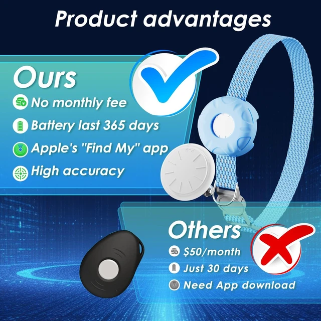 Alt view image 2 of 7 - GPS Tracker for Cats - No Monthly Fee Cat Tracker, Waterproof Real-Time Tracking Collar for Pets, Kids,Luggage & Assets | 367-Day Battery Life | iOS Compatible | Anti-Lost Tracker Device (Blue)