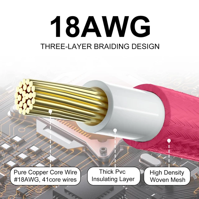 Alt view image 4 of 6 - PSU Cable Extension kit - Sleeved 18AWG 30cm ATX 24pin,CPU4+4p,PCI-E 6+2p,PCI-E 6p-Pink- Compatible with RM, EVGA,Corsair,HX Series Power Supplies