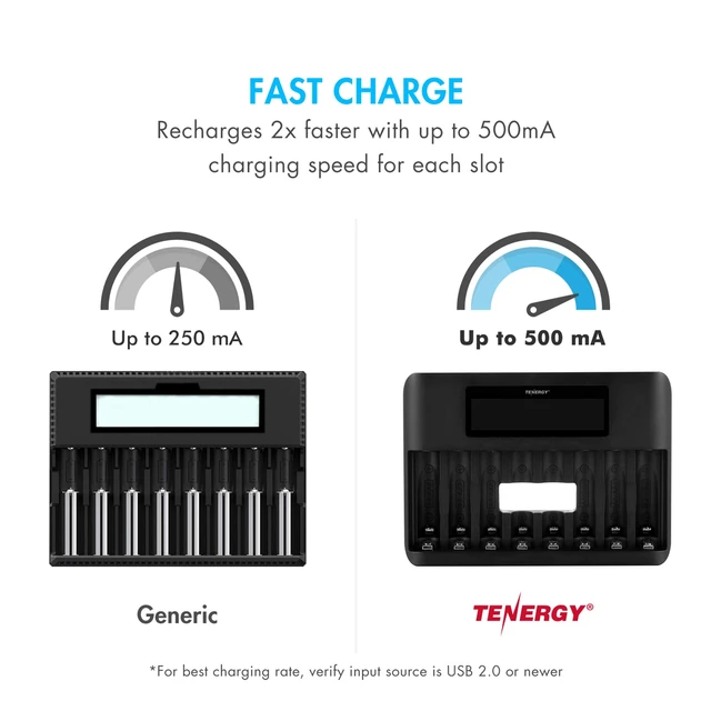 Alt view image 3 of 5 - TN480U 8-Bay LCD Display Fast Charger for NiMH/NiCD AA AAA Rechargeable Batteries with Mirco USB and USB Type C Input for AA and AAA Rechargeable Batteries
