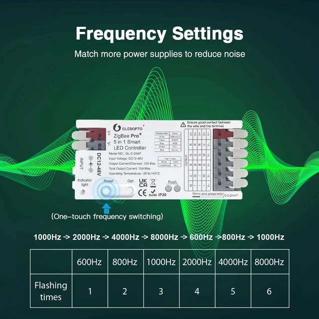 Alt view image 6 of 7 - ZigBee3.0 LED Controller Pro Smart Home 5 in 1 RGBCCT RGBW RGB CCT WWCW Dimmer DC 12-48V 15A Max PWM Dimming Analog LED Strip Light Work with Hub Bridge Alexa Conbee etc (Hub Required)
