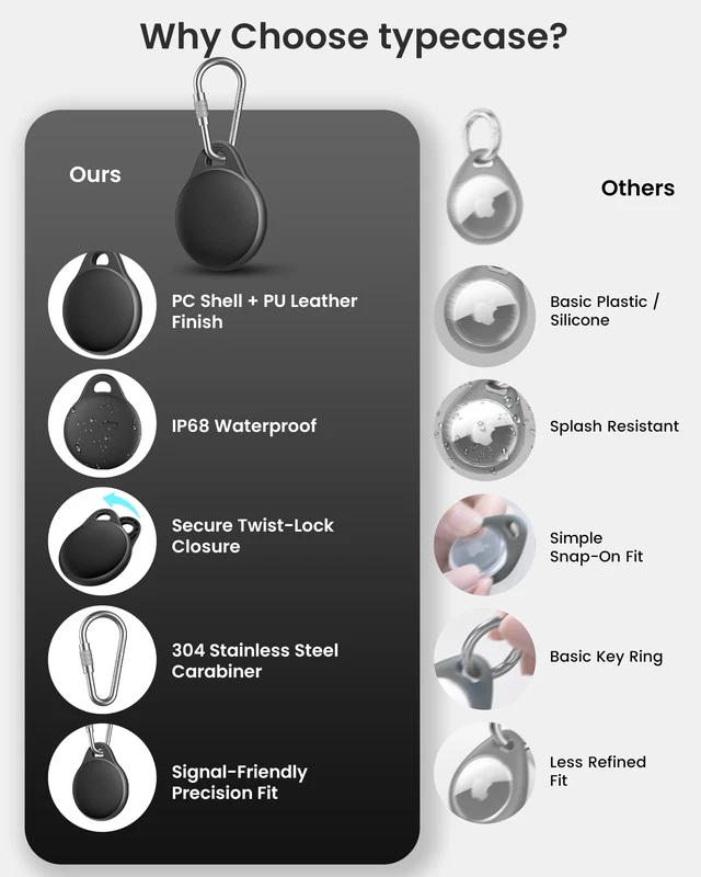 Alt view image 6 of 7 - AirTag Holder for Apple AirTag 2nd & 1st Gen, 4 Pack Airtag Keychain Case | Airtag Holder Anti-Lost, Waterproof & Shockproof& Anti-Scratch Air Tag Case, for Kids, Pets, Keys, Luggage, Backpacks