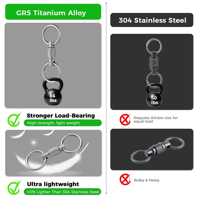 Alt view image 2 of 7 - Titanium Quick Release Keychain, Detachable Pull Apart Key Chain | Easy Access, Tangle-Free 360° Swivel, Rustproof and Durable, for Valet Car Home Key Storage