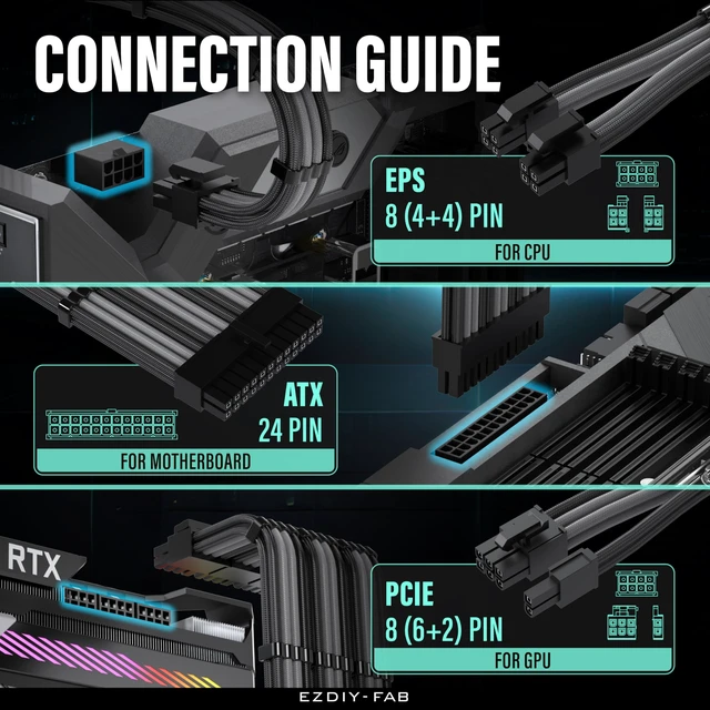 Alt view image 5 of 7 - 16AWG PSU Extension Kit, 300MM, 24-Pin/2xEPS/3xPCIe, Black Grey | 6-Cable PSU Kit, 3x PCIe GPU Cables, 2x EPS CPU Cables, 16AWG Copper Wire, Cable Combs Included, Custom PC Builds