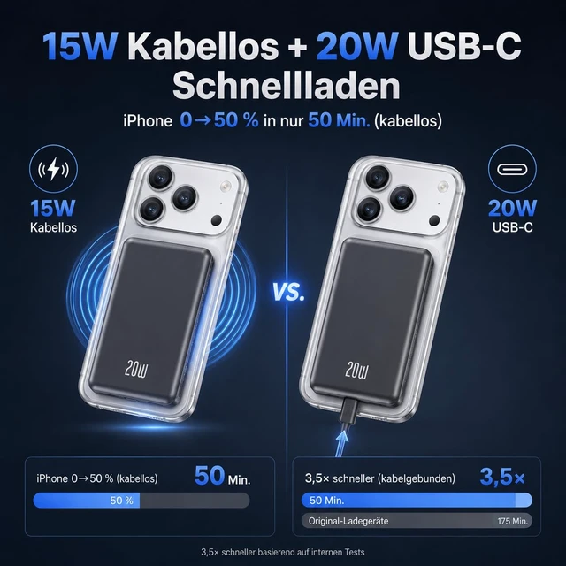 Alt view image 6 of 7 - for Magsafe Power Bank iPhone, Compact 10000mAh Magnetic Portable Charger | 20W PD Fast Charge, USB-C Input & Output, 10N Ultra-Strong Magnetic Grip, LED Indicator, Travel & Daily Use for iPhone 12-17