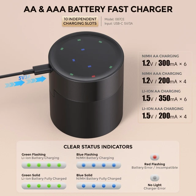 Alt view image 5 of 7 - AA & AAA Rechargeable Batteries with Charger, 6 AA + 4 AAA, Li-ion | 3600mWh AA & 1300mWh AAA, 1.5V constant output, 2500 recharge cycles, smart charger for AA/AAA Li-ion & NiMH batteries